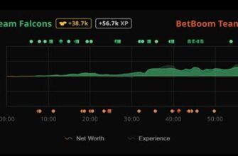Ставки на победу методом в 1xставка vs betboom ьный подход