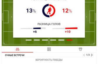 Ставки на футбол в марафоне vs лига ставок для новичков