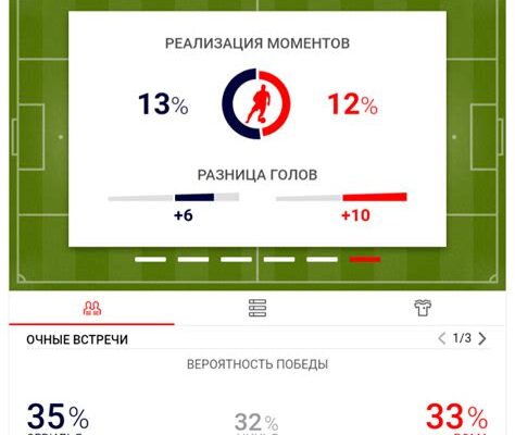 Ставки на футбол в марафоне vs лига ставок для новичков