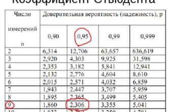 Лучшие коэффициенты в pari vs марафон с лучшими коэффициентами