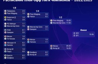 Ставки на рпл в лиге ставок: vs фонбет в 2026 году